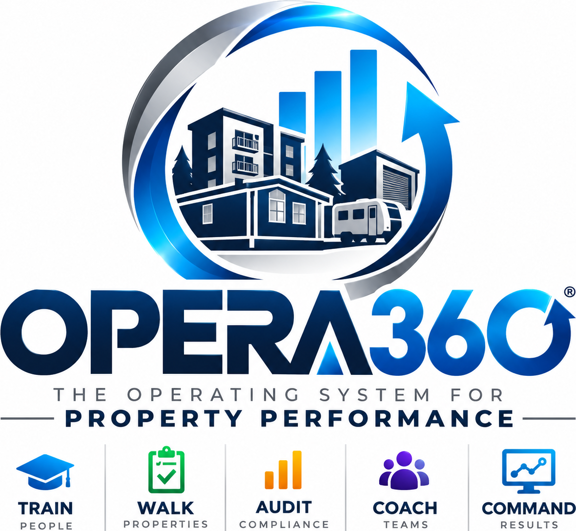 OPERA360 — The Operating System for Property Performance